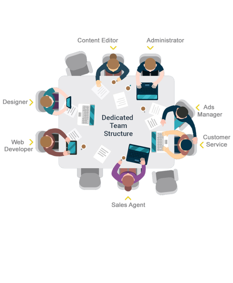 Team-hire-setup Team-hire-setup