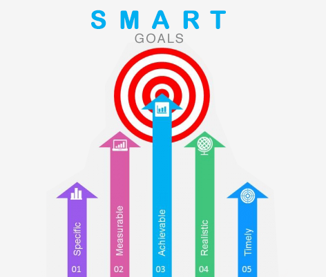 smart-goals copy smart-goals copy